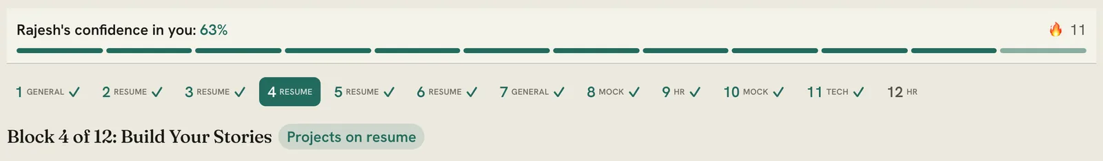 A real session: the interviewer's confidence at 63 percent, twelve blocks numbered 1 to 12 with ticks on the ones done, and the title Block 4 of 12: Build Your Stories.